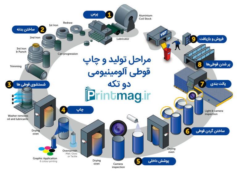 6-color-printing-machine-aluminum-aerosol-cans-line