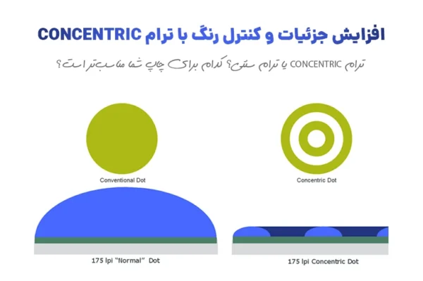 ترام CONCENTRIC یا ترام سنتی