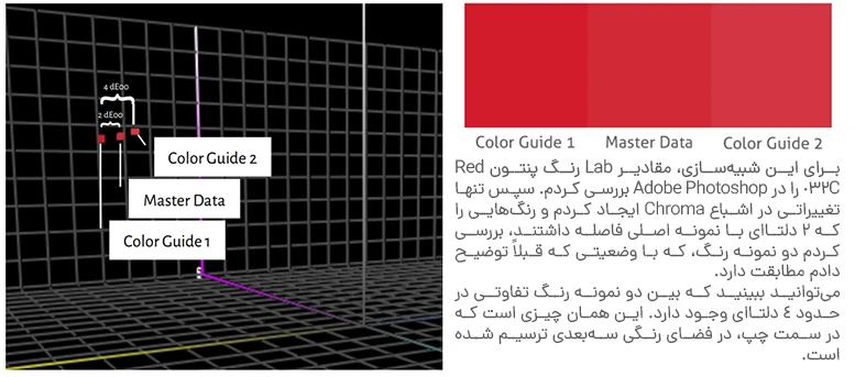 اختلاف رنگ دو نمونه یا Delta e