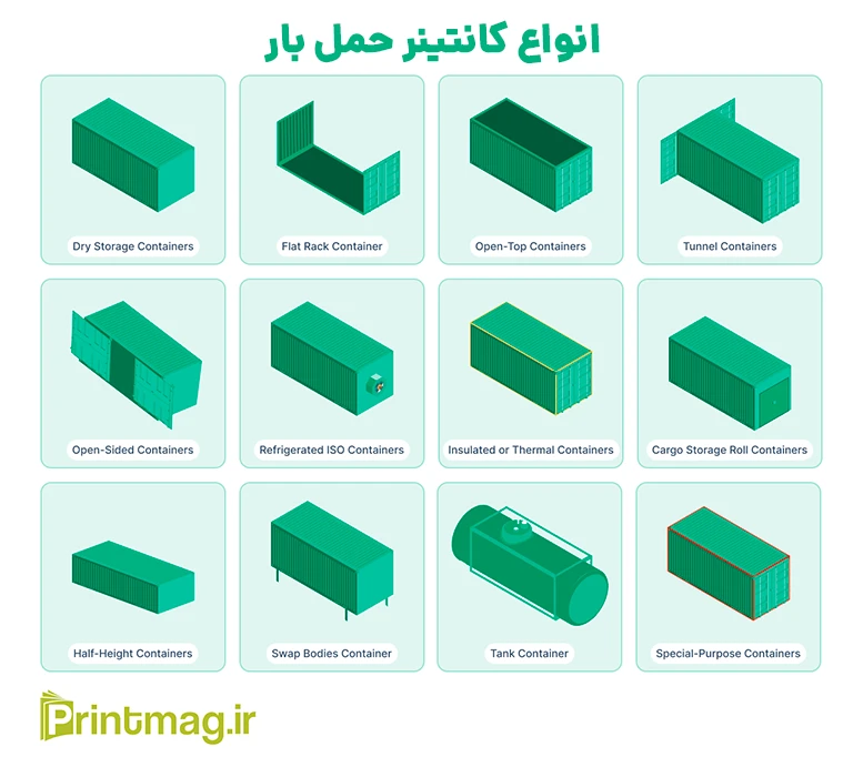 انواع کانتینر برای حمل بار