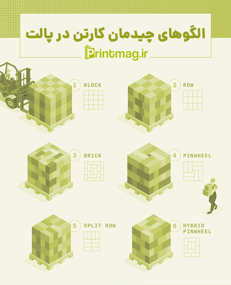 الگوهای چیدمان کارتن در پالت